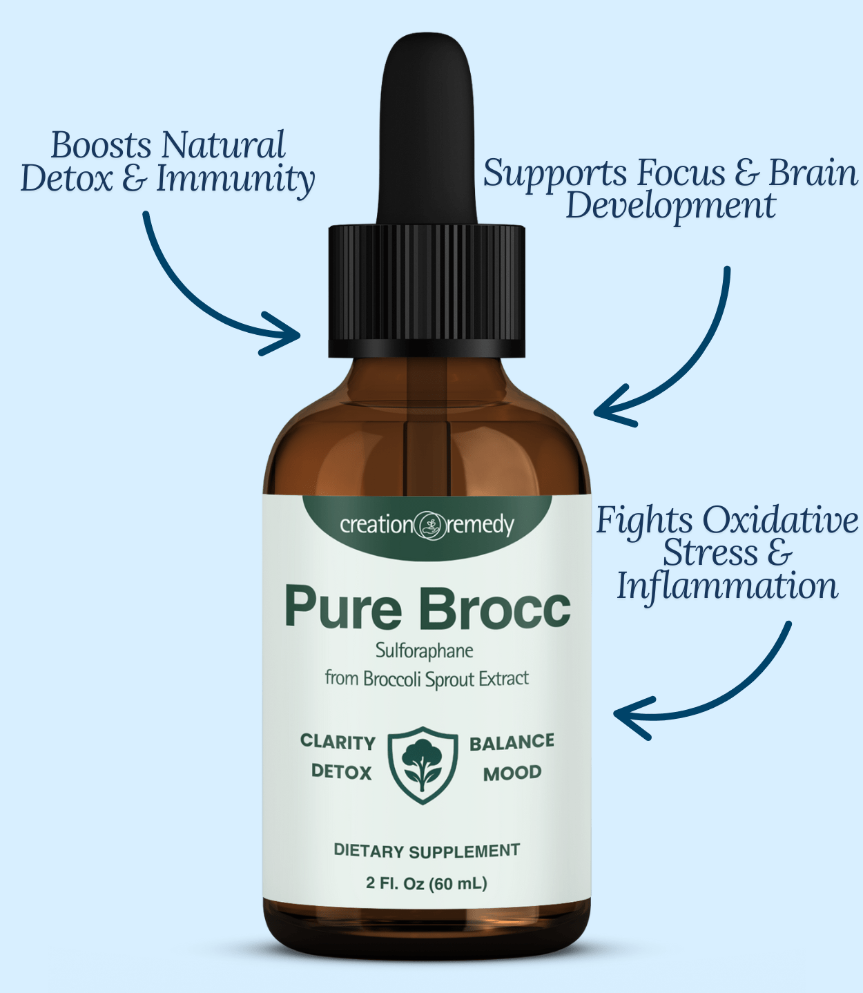 Pure Brocc – Brain & Behavior Support Monthly - Creation Remedy